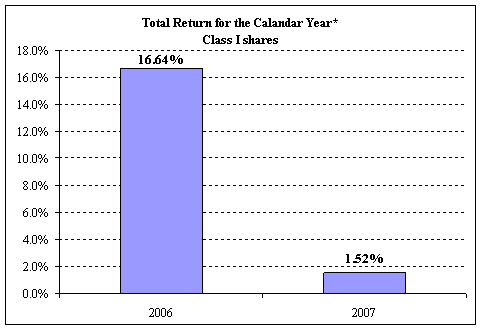 (BAR CHART)